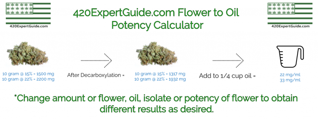 cbd thc oil potency calculation